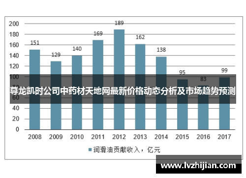 尊龙凯时公司中药材天地网最新价格动态分析及市场趋势预测